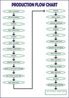 Production flow chart